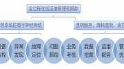 【冠名企業(yè)奧普泰】東北安博會(huì)正式開幕啦！令人期待的還有奧普泰的IMS系統(tǒng)！
