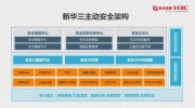 新華三：五大創(chuàng)新實踐助推主動安全體系建設(shè)