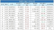 2021年安防上市公司半年業(yè)績(jī)一覽