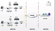 天地偉業(yè)“AI交警”上崗北京大學 助力高校交通智能化管理