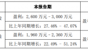 雷曼光電、南大光電半年財報預喜，增收增利！