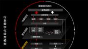 官宣！華為好望“機器視覺”升級為“行業感知”