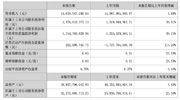 大華股份將推百億級(jí)視覺(jué)行業(yè)大模型！創(chuàng)新業(yè)務(wù)毛利最高超50%