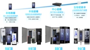 ?？低暼律壈踩T禁，多維守護(hù)關(guān)鍵出入口